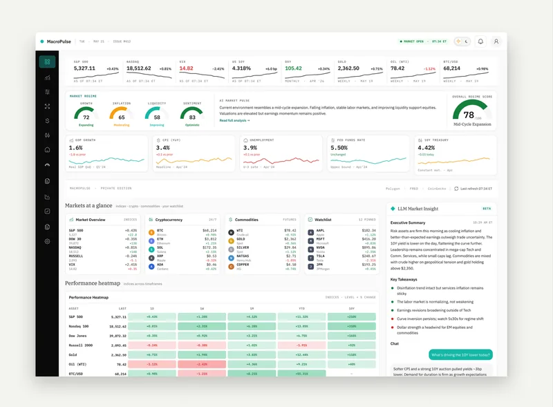 MacroPulse, FinTech · Personal Dashboard, product screenshot