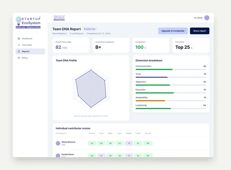 Team DNA, FinTech · Investment Platform, product screenshot